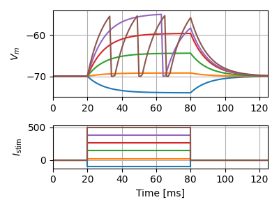 iaf_psc_exp_neuron